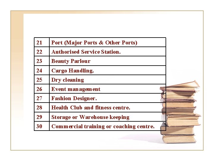 21 Port (Major Ports & Other Ports) 22 Authorised Service Station. 23 Beauty Parlour