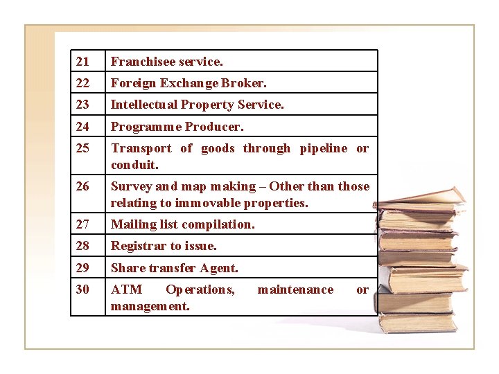 21 Franchisee service. 22 Foreign Exchange Broker. 23 Intellectual Property Service. 24 Programme Producer.