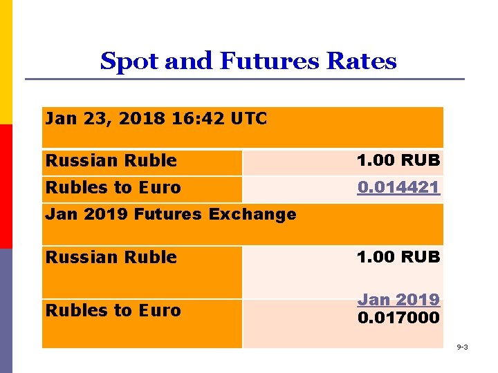 Spot and Futures Rates Jan 23, 2018 16: 42 UTC Russian Ruble 1. 00