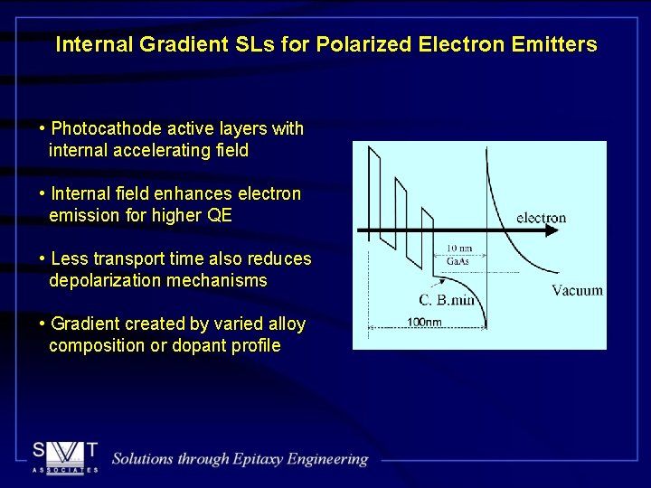 Internal Gradient SLs for Polarized Electron Emitters • Photocathode active layers with internal accelerating