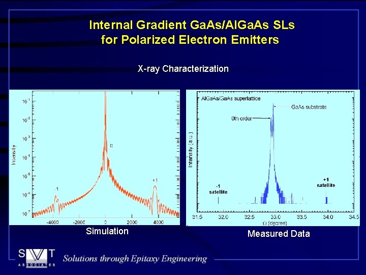 Internal Gradient Ga. As/Al. Ga. As SLs for Polarized Electron Emitters X-ray Characterization Simulation