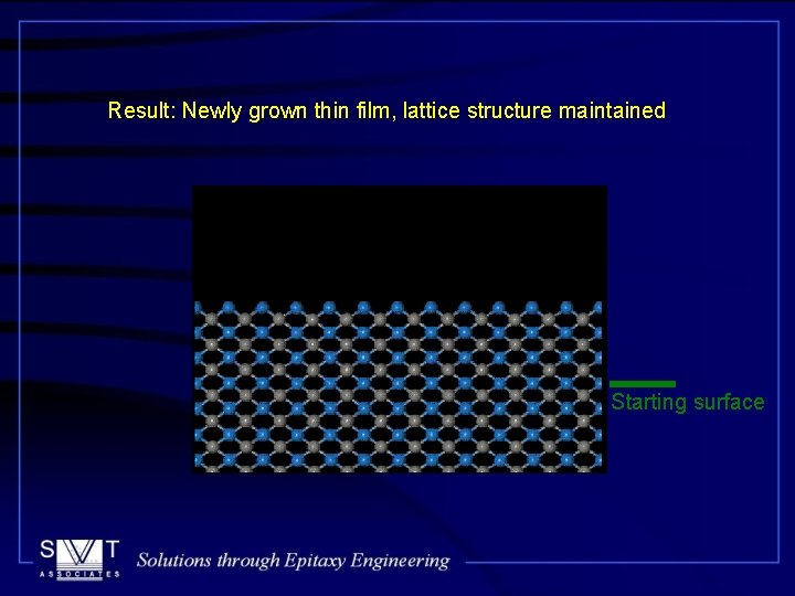 Result: Newly grown thin film, lattice structure maintained Starting surface 