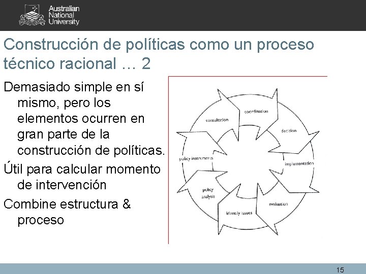 Construcción de políticas como un proceso técnico racional … 2 Demasiado simple en sí