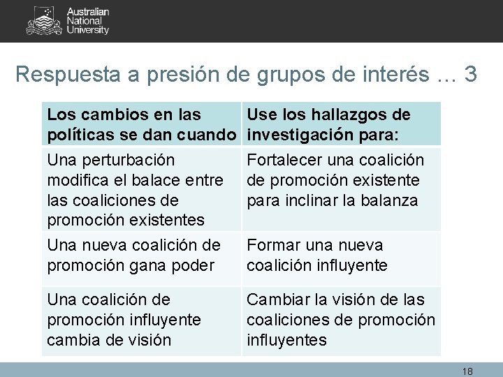 Respuesta a presión de grupos de interés … 3 Los cambios en las políticas