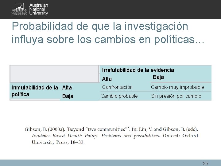 Probabilidad de que la investigación influya sobre los cambios en políticas… Irrefutabilidad de la