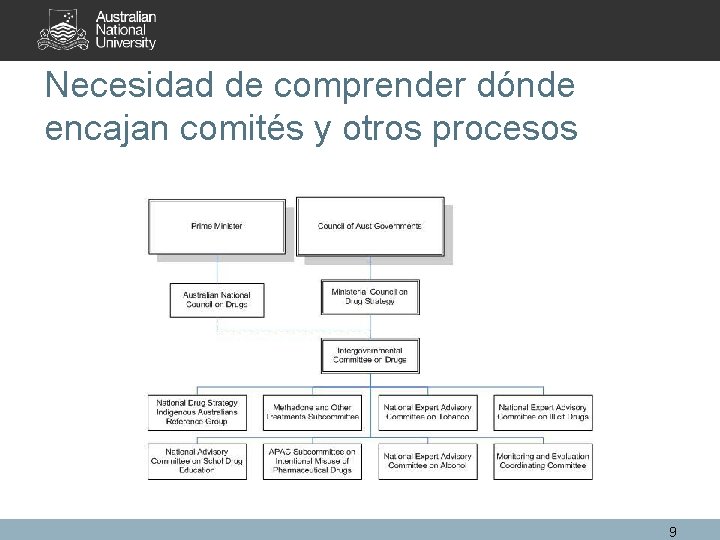 Necesidad de comprender dónde encajan comités y otros procesos 9 