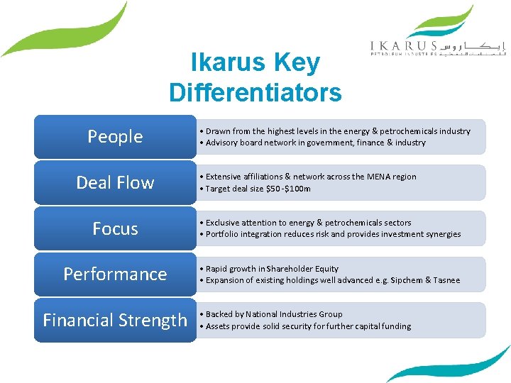 Ikarus Key Differentiators People Deal Flow • Drawn from the highest levels in the