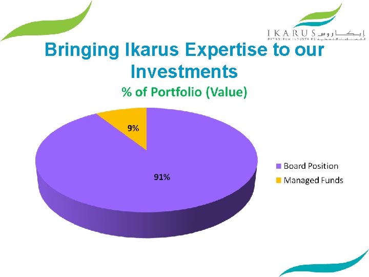 Bringing Ikarus Expertise to our Investments 