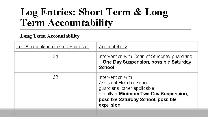 Log Entries: Short Term & Long Term Accountability Log Accumulation in One Semester Accountability
