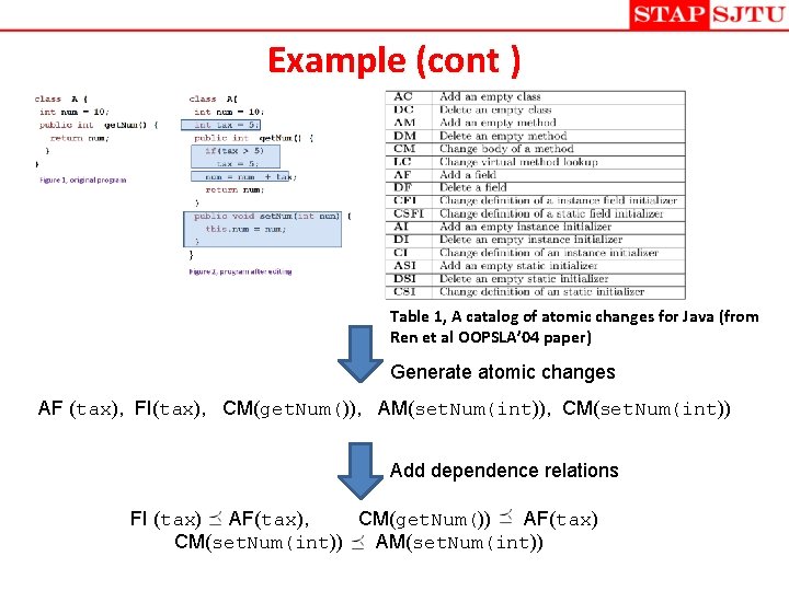 Example (cont ) Table 1, A catalog of atomic changes for Java (from Ren