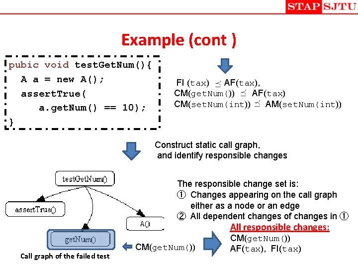 Example (cont ) pubic void test. Get. Num(){ A a = new A(); assert.