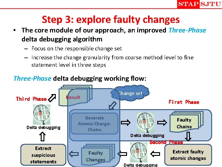 Step 3: explore faulty changes • The core module of our approach, an improved