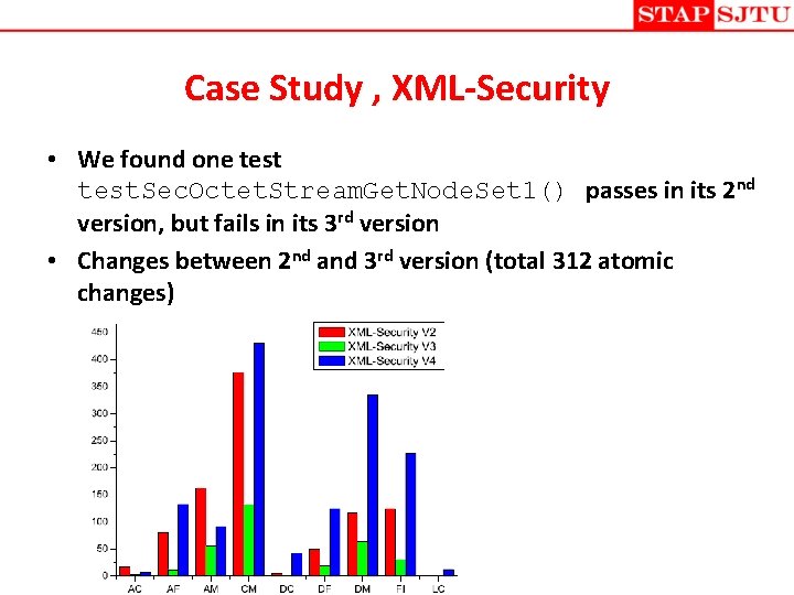 Case Study , XML-Security • We found one test. Sec. Octet. Stream. Get. Node.