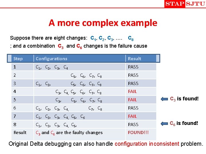 A more complex example Suppose there are eight changes: C 1, C 2, C
