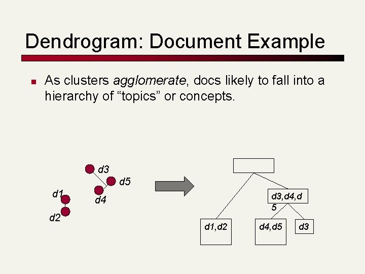 Dendrogram: Document Example n As clusters agglomerate, docs likely to fall into a hierarchy