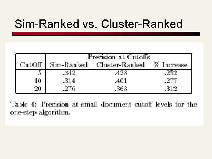 Sim-Ranked vs. Cluster-Ranked 