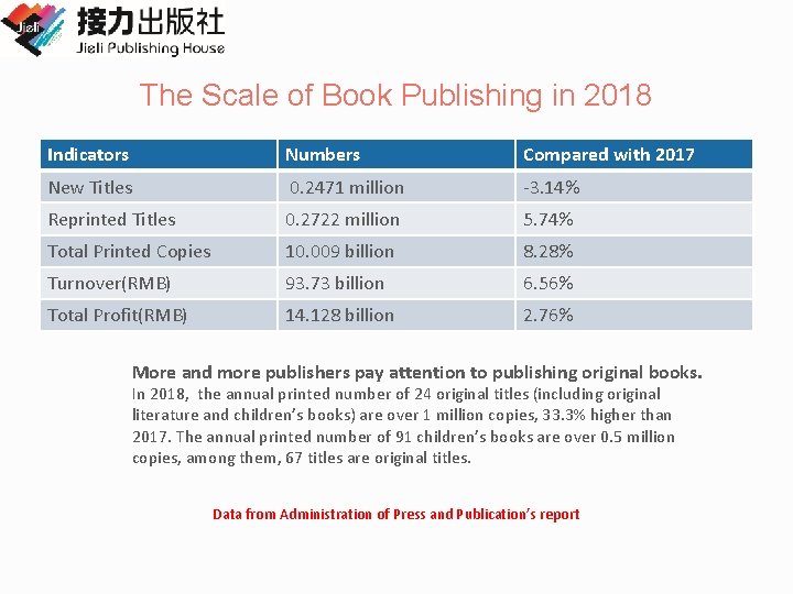 The Scale of Book Publishing in 2018 Indicators Numbers Compared with 2017 New Titles