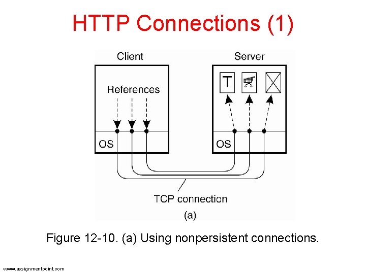 HTTP Connections (1) Figure 12 -10. (a) Using nonpersistent connections. www. assignmentpoint. com HTTP Connections (1) Figure 12 -10. (a) Using nonpersistent connections. www. assignmentpoint. com