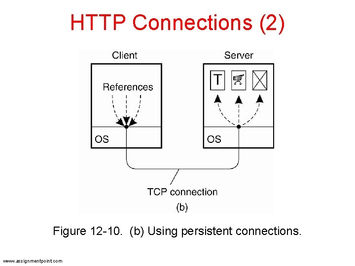 HTTP Connections (2) Figure 12 -10. (b) Using persistent connections. www. assignmentpoint. com HTTP Connections (2) Figure 12 -10. (b) Using persistent connections. www. assignmentpoint. com
