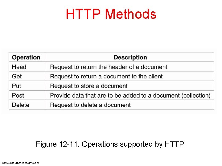 HTTP Methods Figure 12 -11. Operations supported by HTTP. www. assignmentpoint. com HTTP Methods Figure 12 -11. Operations supported by HTTP. www. assignmentpoint. com