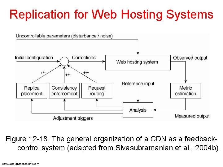 Replication for Web Hosting Systems Figure 12 -18. The general organization of a CDN Replication for Web Hosting Systems Figure 12 -18. The general organization of a CDN