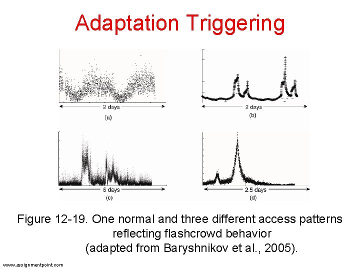 Adaptation Triggering Figure 12 -19. One normal and three different access patterns reflecting flashcrowd Adaptation Triggering Figure 12 -19. One normal and three different access patterns reflecting flashcrowd