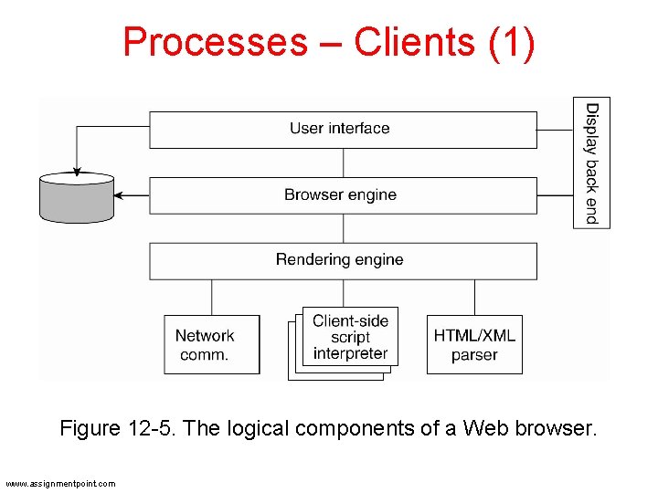 Processes – Clients (1) Figure 12 -5. The logical components of a Web browser. Processes – Clients (1) Figure 12 -5. The logical components of a Web browser.