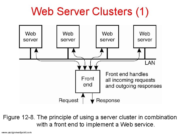 Web Server Clusters (1) Figure 12 -8. The principle of using a server cluster Web Server Clusters (1) Figure 12 -8. The principle of using a server cluster