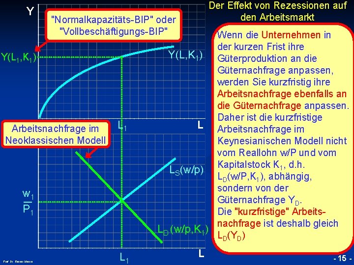 Y "Normalkapazitäts-BIP" oder "Vollbeschäftigungs-BIP" Y(L 1, K 1) © RAINER MAURER, Pforzheim Arbeitsnachfrage im