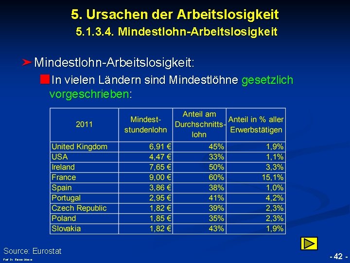 5. Ursachen der Arbeitslosigkeit 5. 1. 3. 4. Mindestlohn-Arbeitslosigkeit ➤Mindestlohn-Arbeitslosigkeit: ■In vielen Ländern sind