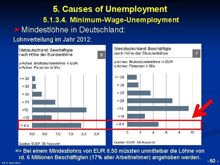 5. Causes of Unemployment 5. 1. 3. 4. Minimum-Wage-Unemployment ➤Mindestlöhne in Deutschland: © RAINER