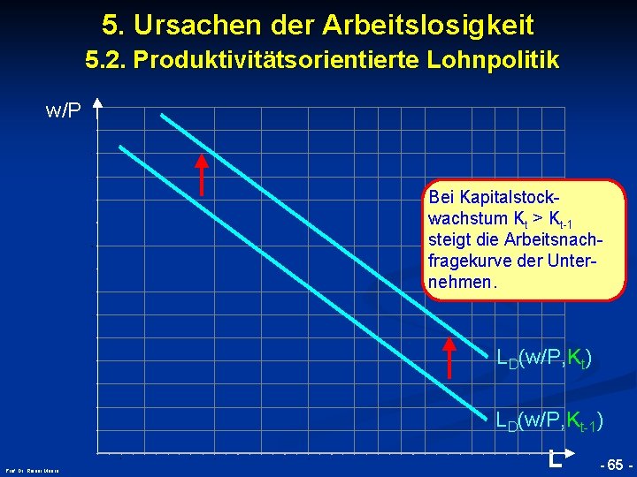 5. Ursachen der Arbeitslosigkeit 5. 2. Produktivitätsorientierte Lohnpolitik w/P © RAINER MAURER, Pforzheim Bei