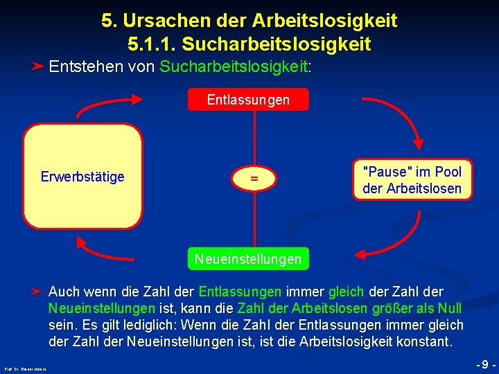 5. Ursachen der Arbeitslosigkeit 5. 1. 1. Sucharbeitslosigkeit ➤ Entstehen von Sucharbeitslosigkeit: Entlassungen Erwerbstätige