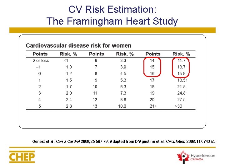 CV Risk Estimation: The Framingham Heart Study Genest et al. Can J Cardiol 2009; CV Risk Estimation: The Framingham Heart Study Genest et al. Can J Cardiol 2009;