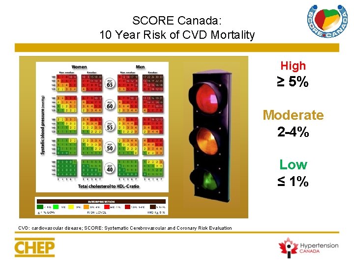 SCORE Canada: 10 Year Risk of CVD Mortality High ≥ 5% Moderate 2 -4% SCORE Canada: 10 Year Risk of CVD Mortality High ≥ 5% Moderate 2 -4%
