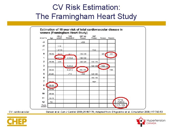 CV Risk Estimation: The Framingham Heart Study 17 -19 CV: cardiovascular Genest et al. CV Risk Estimation: The Framingham Heart Study 17 -19 CV: cardiovascular Genest et al.