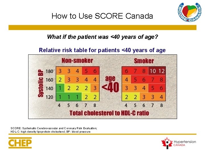 How to Use SCORE Canada What if the patient was <40 years of age? How to Use SCORE Canada What if the patient was <40 years of age?