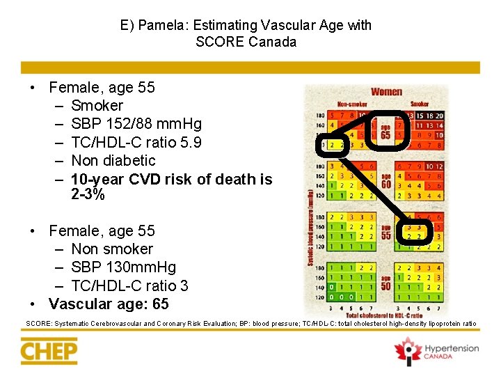 E) Pamela: Estimating Vascular Age with SCORE Canada • Female, age 55 – Smoker E) Pamela: Estimating Vascular Age with SCORE Canada • Female, age 55 – Smoker