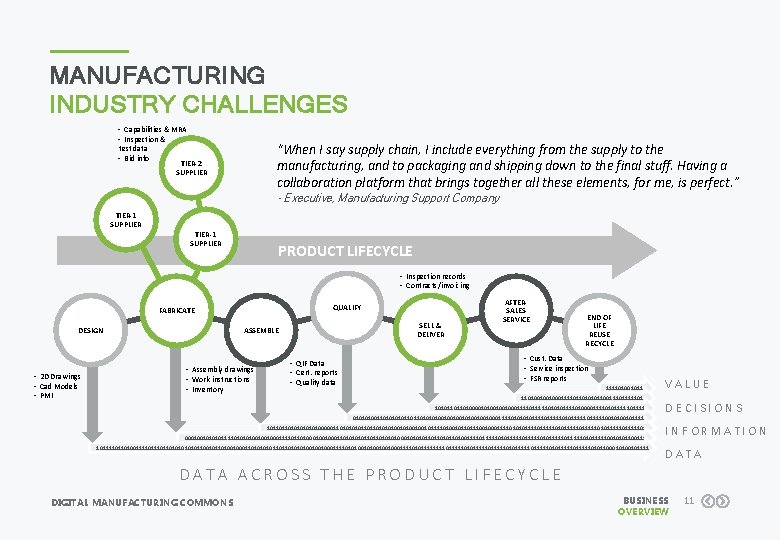 MANUFACTURING INDUSTRY CHALLENGES • Capabilities & MRA • Inspection & “When I say supply