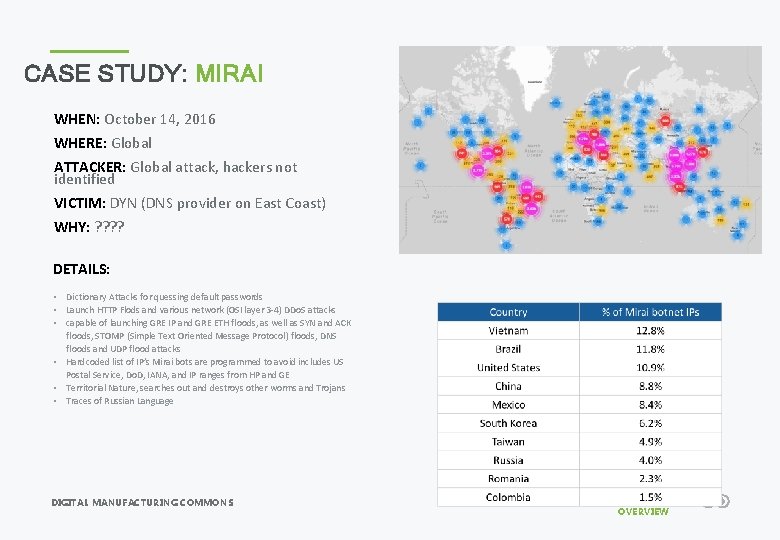 CASE STUDY: MIRAI WHEN: October 14, 2016 WHERE: Global ATTACKER: Global attack, hackers not