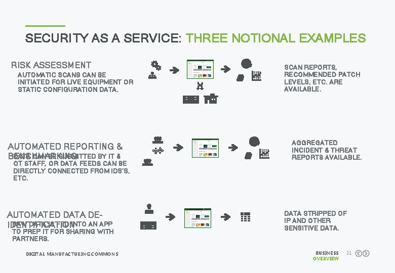 SECURITY AS A SERVICE: THREE NOTIONAL EXAMPLES RISK ASSESSMENT AUTOMATIC SCANS CAN BE INITIATED