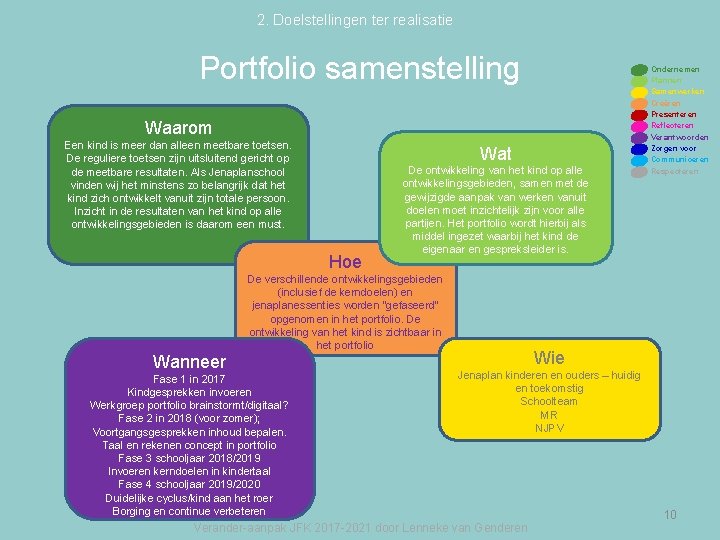 2. Doelstellingen ter realisatie Portfolio samenstelling Waarom Een kind is meer dan alleen meetbare