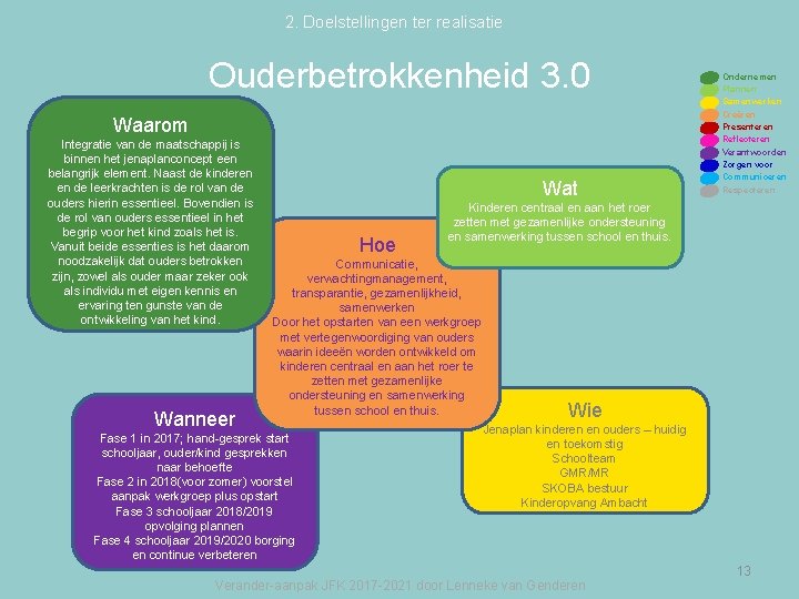 2. Doelstellingen ter realisatie Ouderbetrokkenheid 3. 0 Waarom Integratie van de maatschappij is binnen