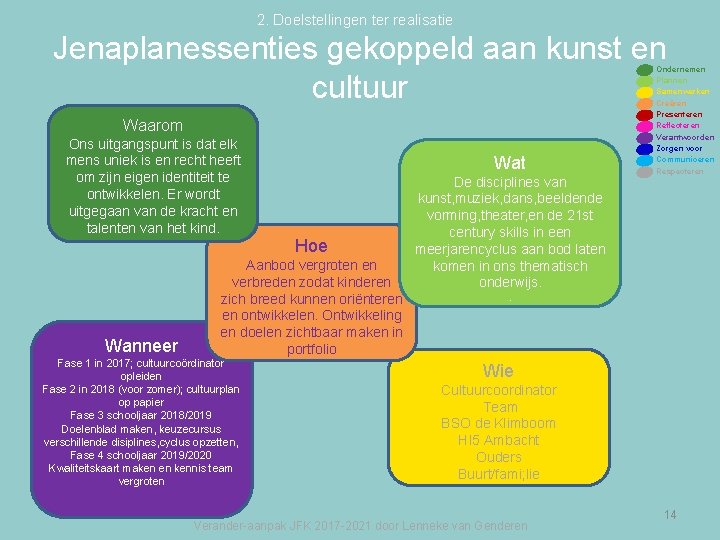 2. Doelstellingen ter realisatie Jenaplanessenties gekoppeld aan kunst en cultuur Waarom Ons uitgangspunt is