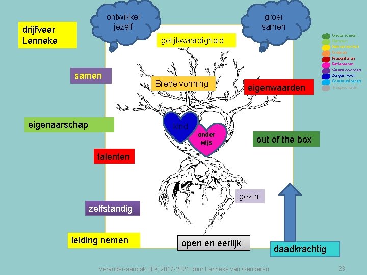 ontwikkel jezelf drijfveer Lenneke groei samen gelijkwaardigheid samen eigenaarschap Brede vorming eigenwaarden Ondernemen Plannen