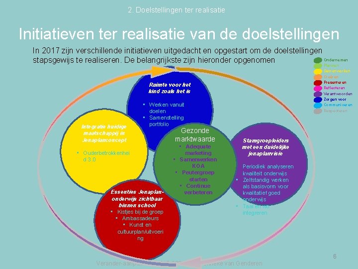 2. Doelstellingen ter realisatie Initiatieven ter realisatie van de doelstellingen In 2017 zijn verschillende