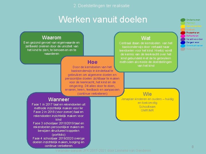 2. Doelstellingen ter realisatie Werken vanuit doelen Waarom Wat Een gezond gevoel van eigenwaarde