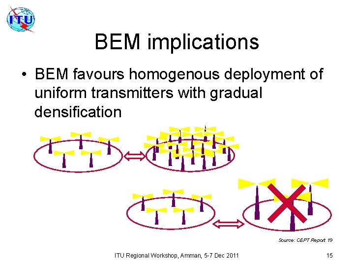 BEM implications • BEM favours homogenous deployment of uniform transmitters with gradual densification Source: