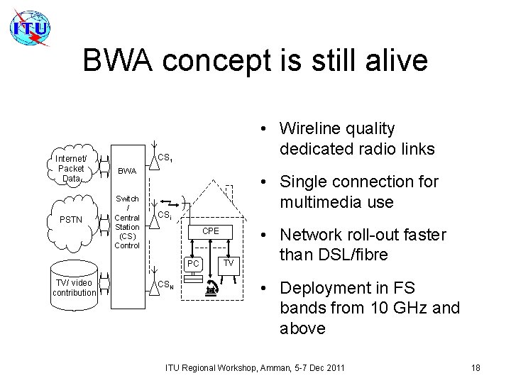 BWA concept is still alive • Wireline quality dedicated radio links CS 1 Internet/