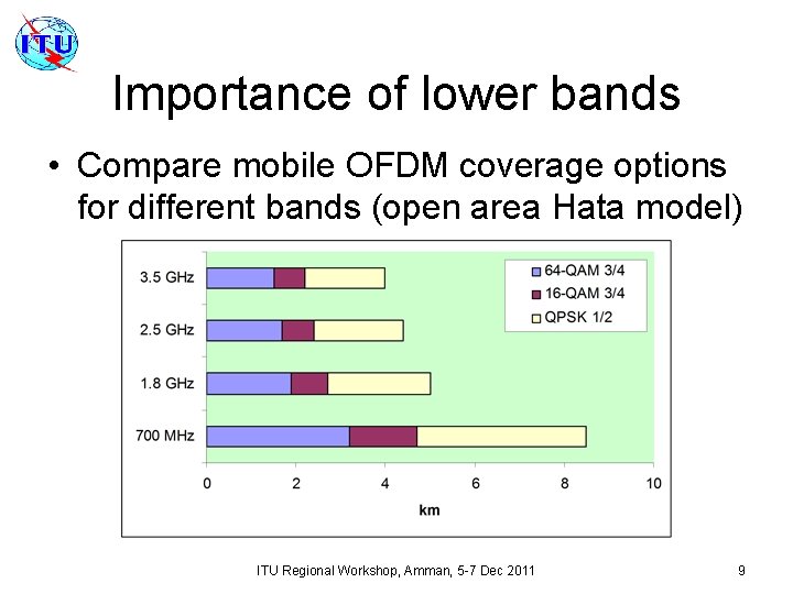 Importance of lower bands • Compare mobile OFDM coverage options for different bands (open